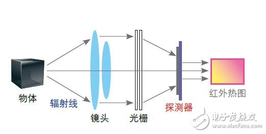 红外热像仪的功能介绍