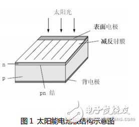 太阳电池特性测试的实验目的和实验目的的介绍