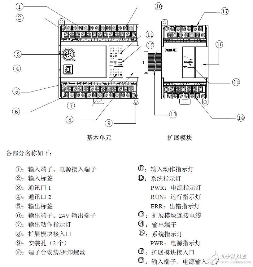 基于XD的PLC硬件介绍