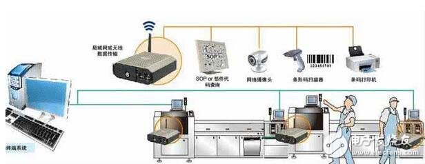 浅析工控机在工业自动化中的应用