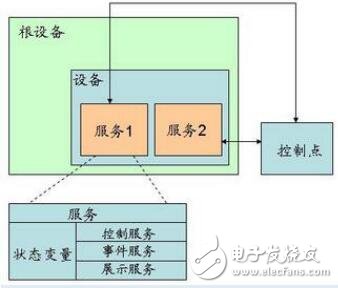 关于自动端口映射功能实现步骤和调试