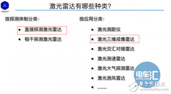 激光雷达的含义及其优点和分类的介绍