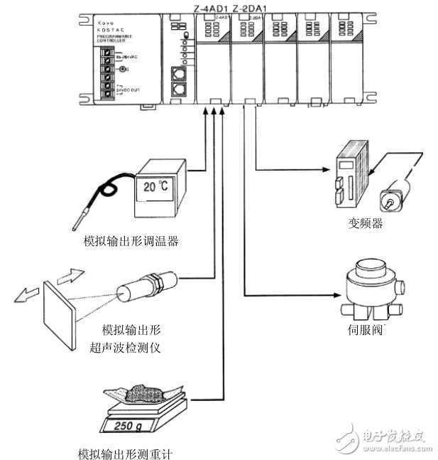 SZ系列PLC模拟量模块用户指南