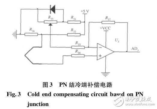 基于ARM的可编程数显表的设计