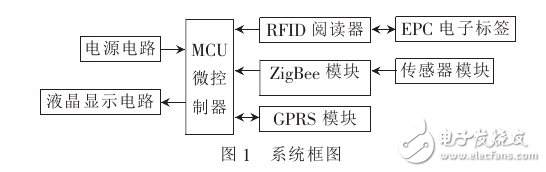 基于STM32的物联网开发应用系统设计