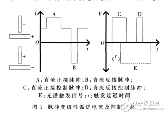 基于STM32的脉冲变极性弧焊与控制系统设计