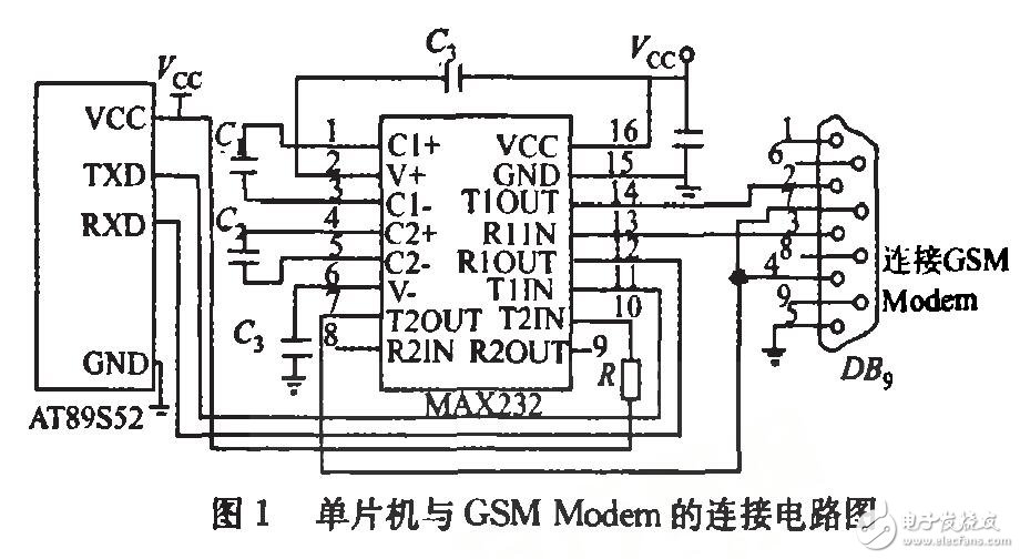 基于GSM Modem和单片机的通信设计