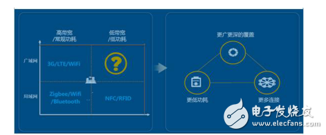 物联网3个层级的介绍与云计算、大数据和人工智能之间的关系分析