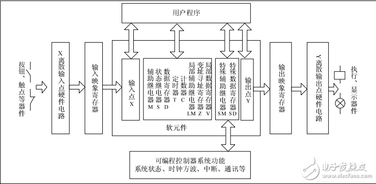 MC系列plc编程参考手册