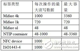 针对蓝牙对象的NFC技术交换方案解析