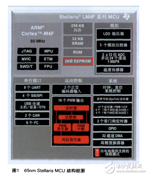 TI推出业界首款65nmCort_4MCU系列_Stellaris