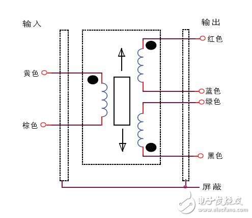 基于MT位移传感器应用及用途