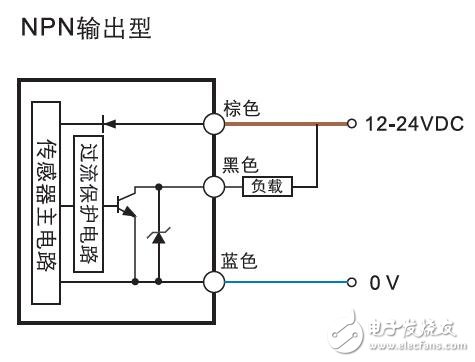 基于PC-C色标传感器产品参数介绍