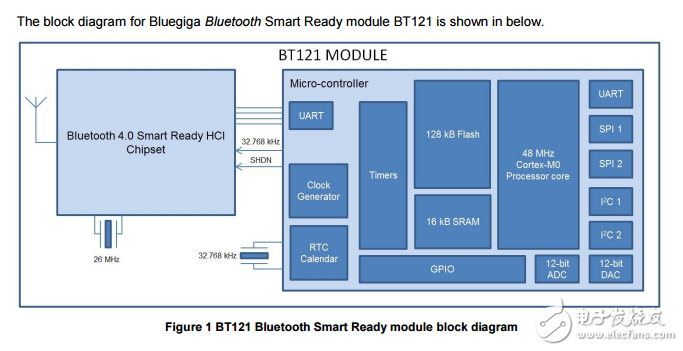 bt121蓝牙智能Ready模块数据表