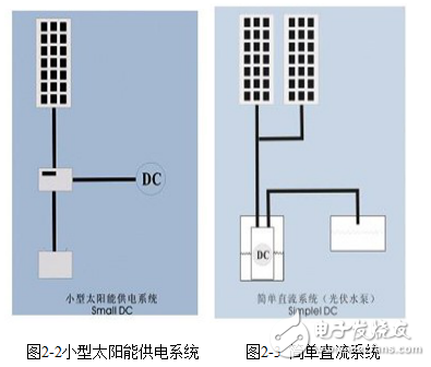 光伏系统和太阳能电池以及逆变器的工作原理介绍