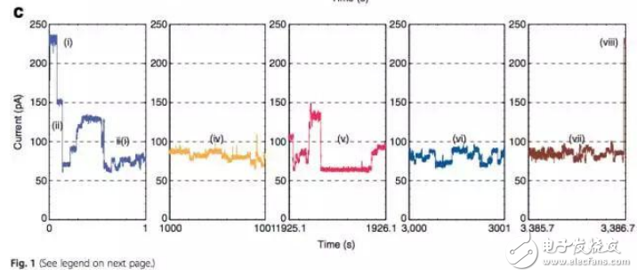 纳米孔测序技术及第四代基因测序技术的介绍