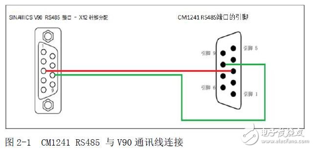 基于S7-1200实现V90的MDI功能