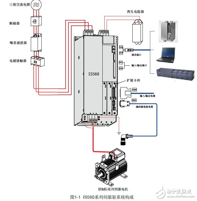 IS560系列伺服驱动器的操作