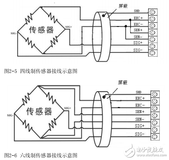 MC100-1WT称重模块用户手册