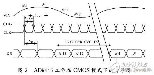 数字型医疗设备超声波探伤仪数据采集技术的研究