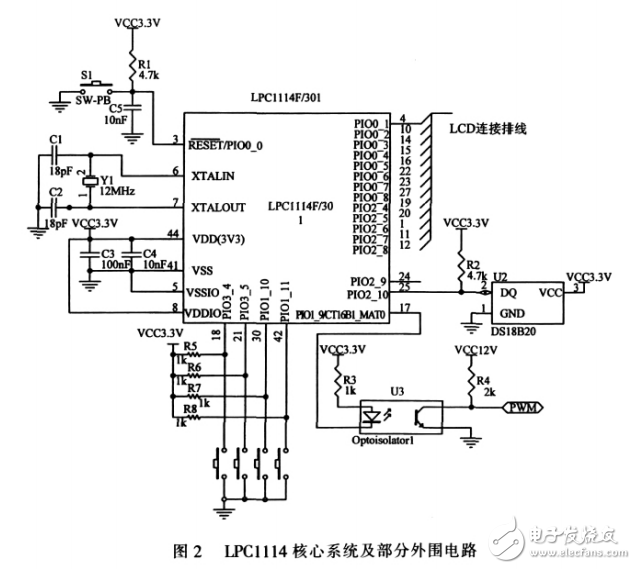 基于Cortex_M0的半导体的制冷温度控制系统设计