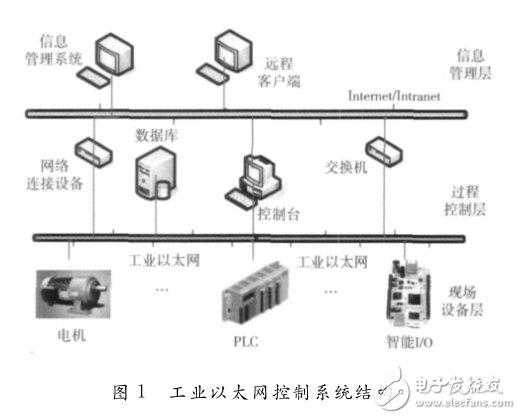 基于Cortex_A8的工业以太网安全协议栈开发