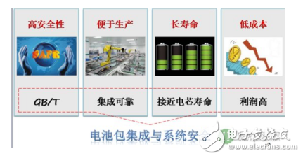 电池包设计目标与安全技术的介绍及锂离子电芯不同型号的对比