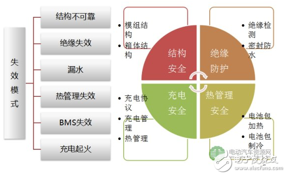 电池包设计目标与安全技术的介绍及锂离子电芯不同型号的对比