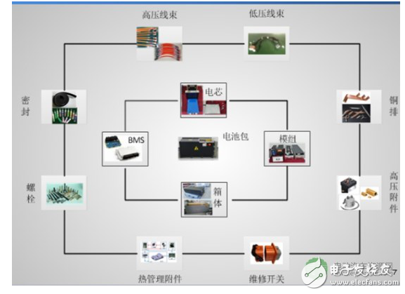 电池包设计目标与安全技术的介绍及锂离子电芯不同型号的对比