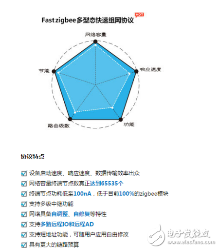 一文读懂AW516x zigbee如何自组网功能