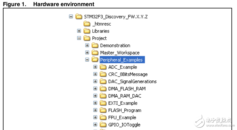 STM32F3 DISCOVERY外设固件例程库