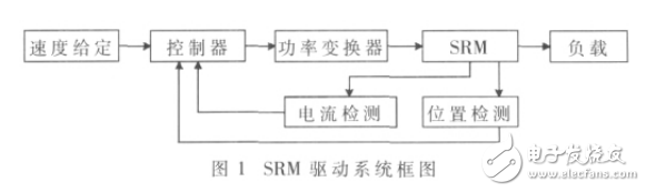 基于Cortex-M3处理器的开关磁阻电机控制器设计