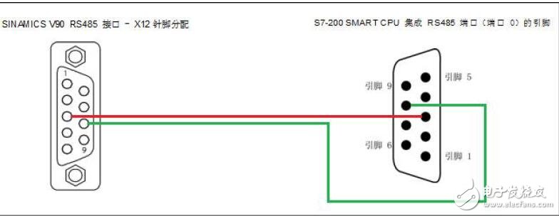 基于S7-200实现V90位置控制的MDI功能介绍