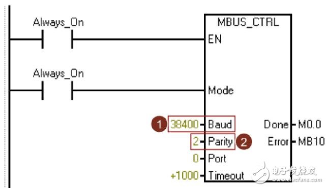 基于S7-200实现V90速度控制设计应用