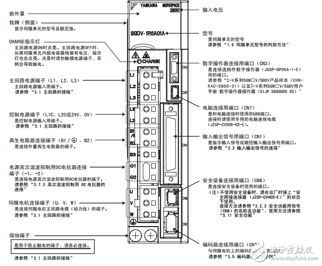 SGDV伺服驱动器说明书(中文)