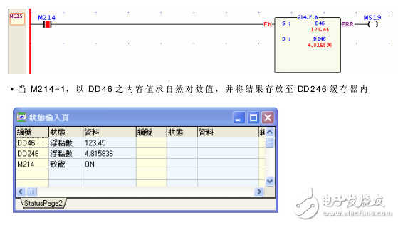 浮点数自然对数运算