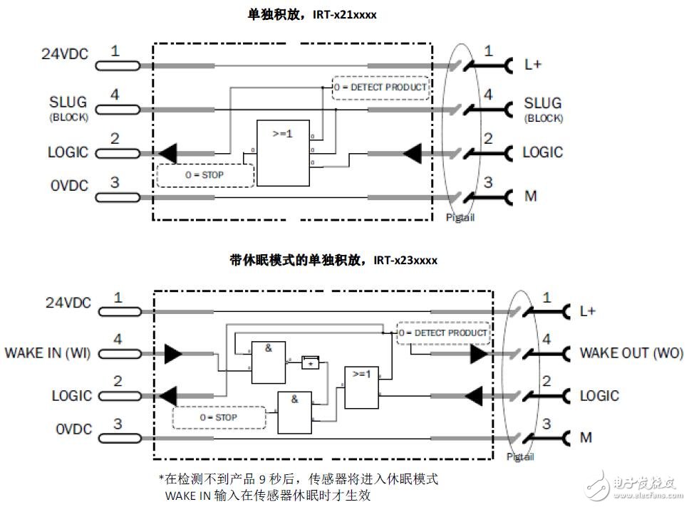 漫反射光电传感器IR调试