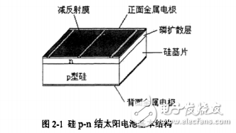 PERL和PESC等实验室高教太阳能电池结构与晶体硅太阳电池的基本原理和制造工艺流程介绍