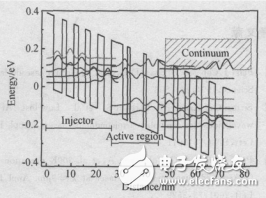 量子级联激光器的制作