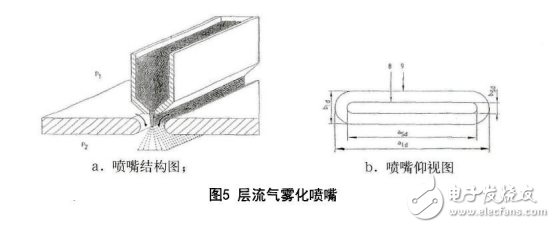 3D打印技术的核心与气雾化技术的介绍