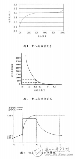 锂离子电池组的电气特性及其快速智能充电技术的介绍