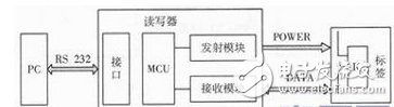 一文读懂UHF RFID天线的设计技术