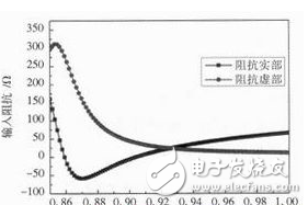 一文读懂UHF RFID天线的设计技术