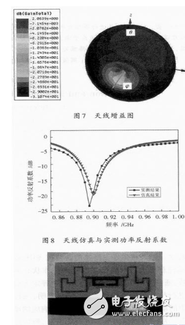 一文读懂UHF RFID天线的设计技术