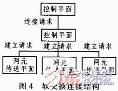 以青海地区为例浅谈ASON技术在电力通信网发挥的作用