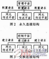 以青海地区为例浅谈ASON技术在电力通信网发挥的作用