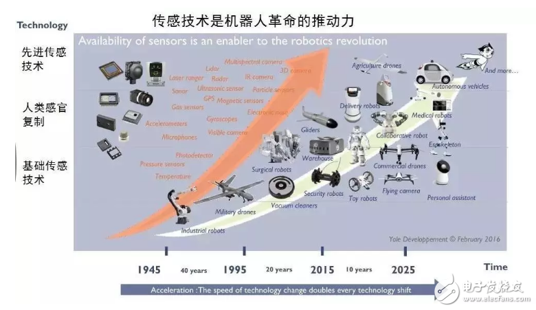 机器人传感器分类分析