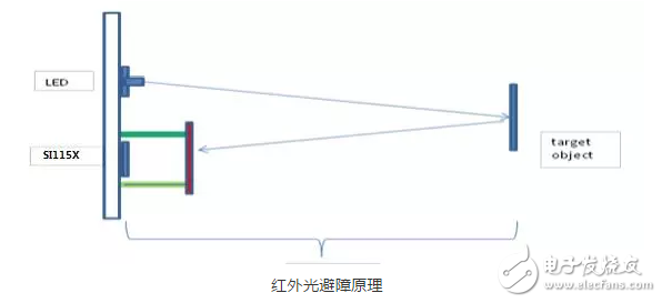 机器人传感器分类分析