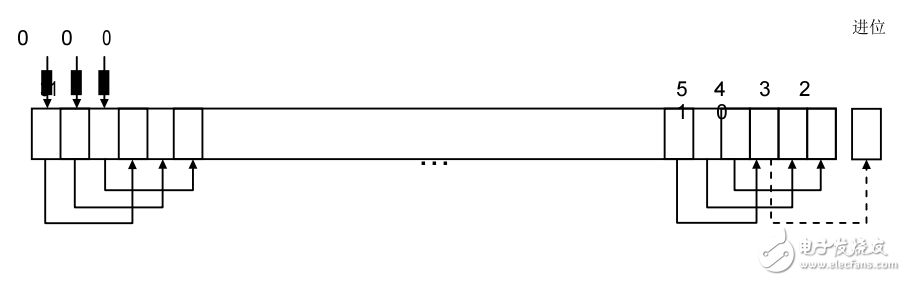 Cortex_m0用户指南3、4_指令集、外设