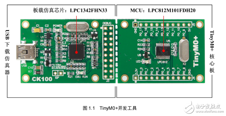 新手TinyM0+ 开发工具快速入门